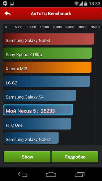 Nexus 5 - технические возможности