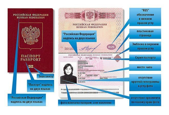 passport rf