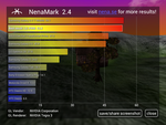 Производительность LG Optimus VU в NenaMark 2.4