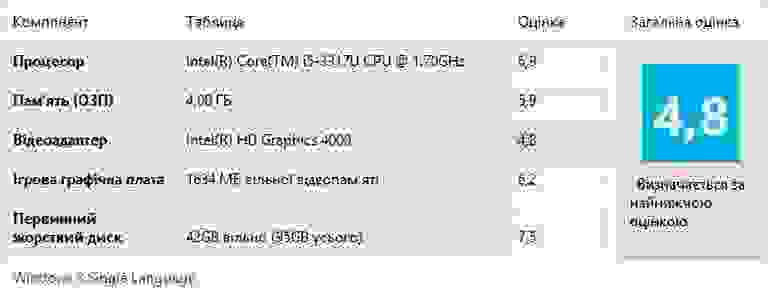 Результаты Samsung New Series 9 в Windows рейтинге