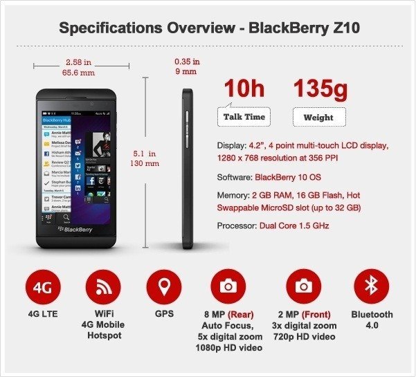 Specifications Overview - BlackBerry Z10