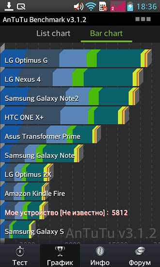 Технические характеристики LG Optimus L7 II Dual P715