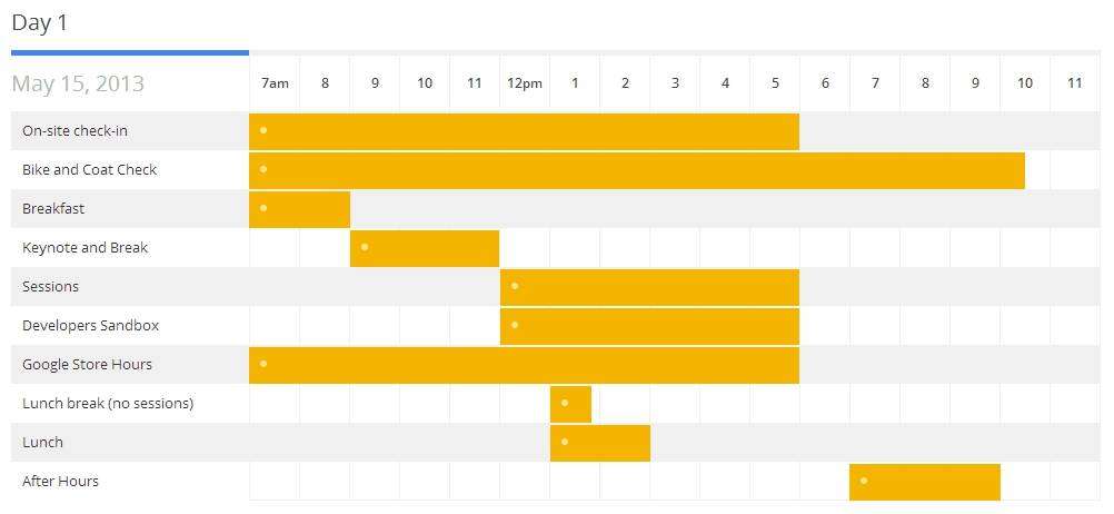 Расписание Google I/O 2013