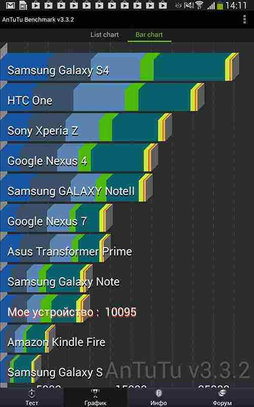 Технические возможности Samsung Galaxy Tab 3