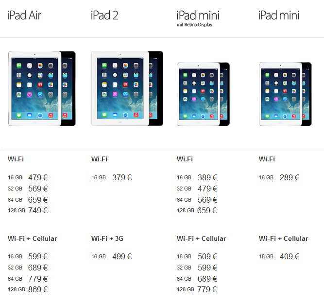 Какой iPad за 700€ лучший?
