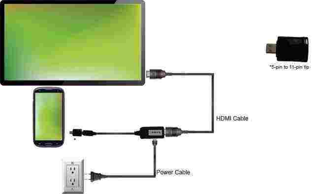 Как с андроида вывести изображение на телевизор. Кабель USB-HDMI (подключить смартфон к телевизору). Как подключиться к телевизору через USB кабель с телефона. Как подключить экран телефона к телевизору через USB кабель андроид. Как подключить телефон к телевизору через USB кабель.