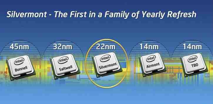 [MWC 2014] Intel Atom – теперь 64