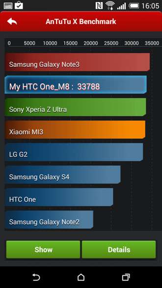 HTC One M8 - технические возможности