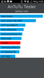 huawei honor 3_tests_1