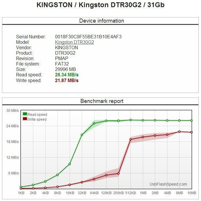 benchmark 2.0 - Kingston DataTraveler R3.0 G2