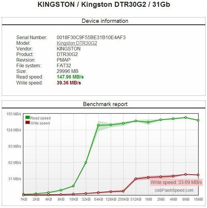 benchmark 3.0 - Kingston DataTraveler R3.0 G2