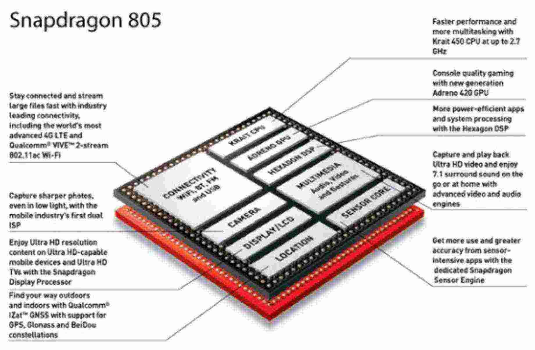 805-й Snapdragon: характеристики, сравнение, тесты