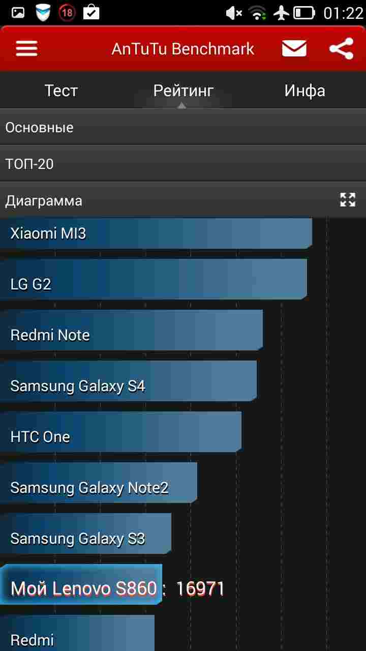 Screenshot_2014-07-02-01-22-53 Lenovo IdeaPhone S860 - технические характеристики