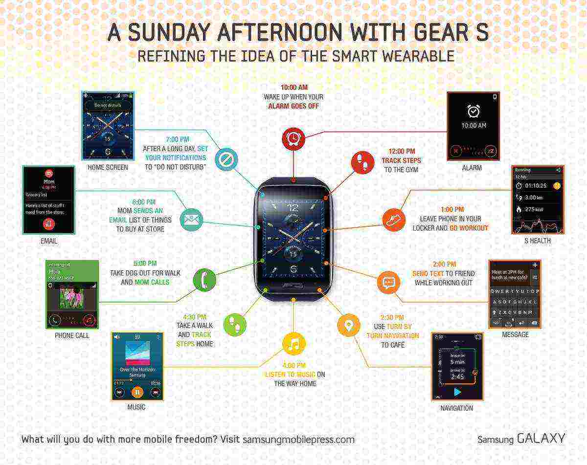 Как подключить часы samsung galaxy. Samsung Galaxy Gear s SM-r750. Совместимость смарт часов. Samsung Gear совместимость с телефонами. Какие часы совместимы с телефонами Samsung.