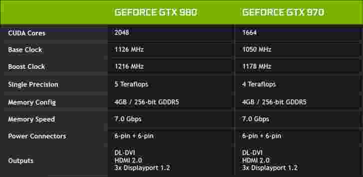 NVIDIA - GeForce GTX 980 и GTX 970