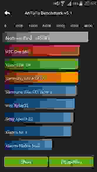 Samsung Galaxy Note 4 - технические характеристики