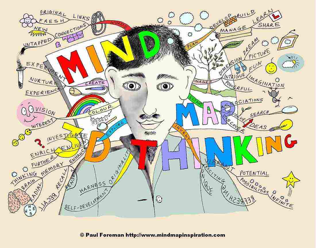 Mind map as brainstorming tool