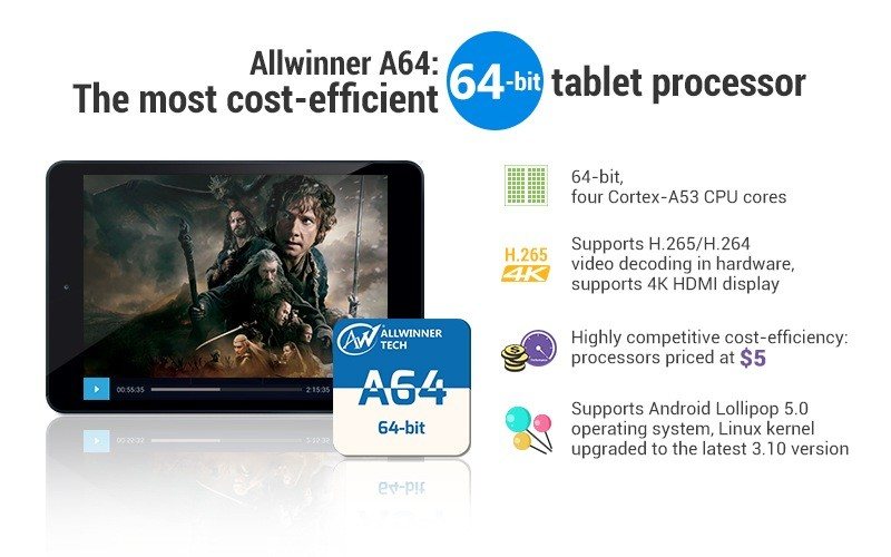 Allwinner показала 64-битный процессор за 5 долларов