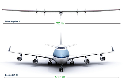 si2-vs-jumbo-jet-width-wingspan