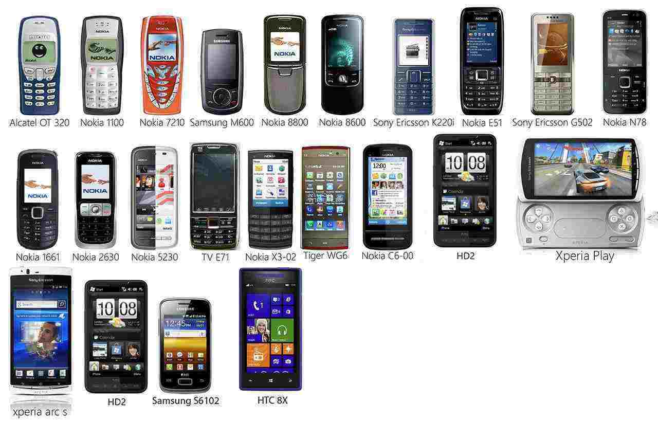 Покажи названия телефонов. Модели Nokia с 2000. Нокиа n76i. Nokia 300. Нокиа 8990i.