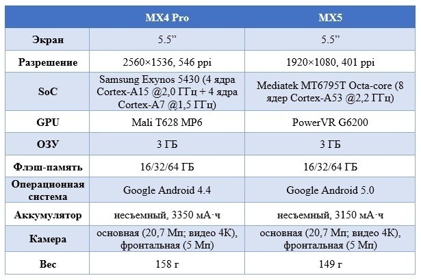 MX5 vs. MX4