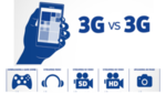 Что выбрать, 3G или 3G?