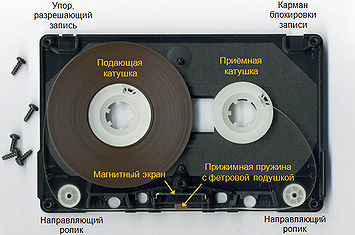 355px-Cassette_tape_open_russian (1)