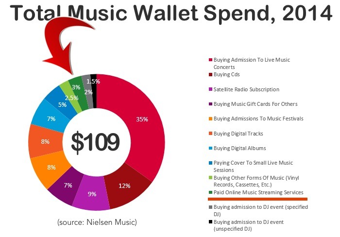 Music_Spending_2014_Breakdown_Wide