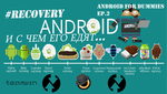 ep.2 Android for Dummies
