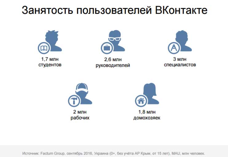 Виды пользователей. Пользователь ВКОНТАКТЕ. Типы интернет пользователей. Интересы пользователей ВКОНТАКТЕ. База пользователей ВКОНТАКТЕ.