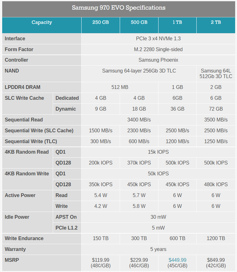 Samsung m.2 NVME 970 500 specs. Самсунг Pro и EVO. Samsung NVME таблица. Параметры  SSD EVO. Product specification