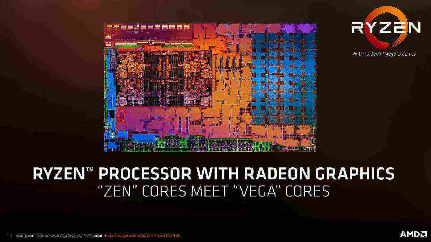 Ryzen 7 2800H і Ryzen 5 2600H — тепер самі потужні мобільні процесори AMD