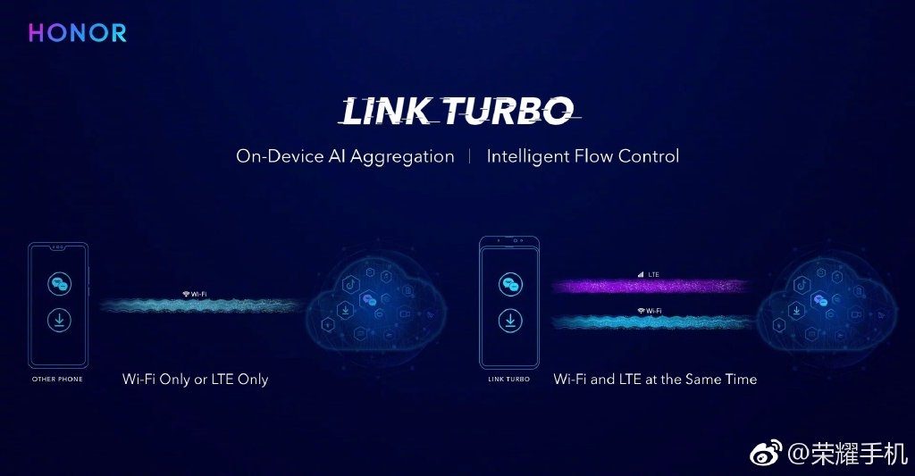 Link Turbo — ещё одна новая и полезная технология Huawei