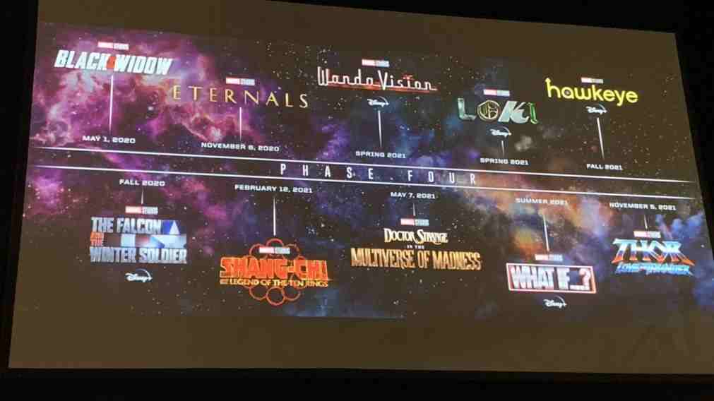Всё о четвёртой фазе киновселенной Marvel