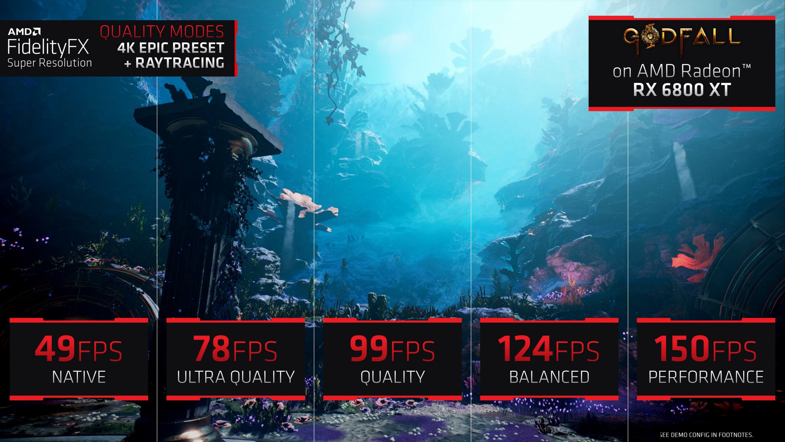 У AMD теперь есть свой DLSS. Представлена технология FidelityFX Super Resolution