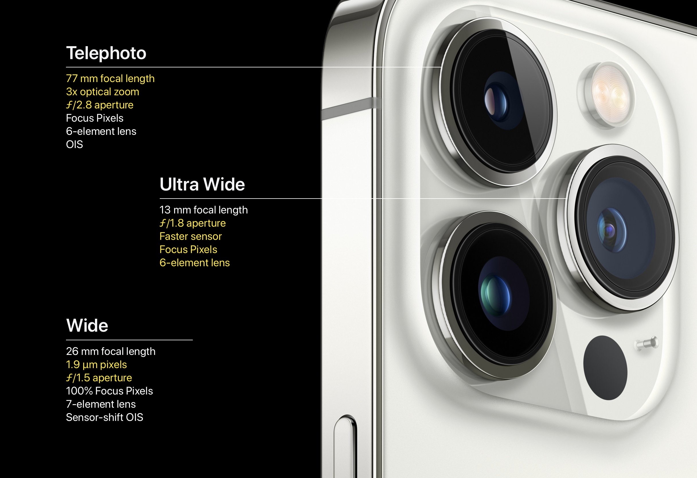 Камера (тыл) для смартфона Apple iphone 13 Pro Max