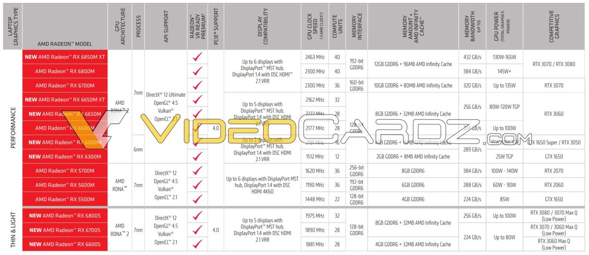 Вот вам ещё куча новых видеокарт, которые вы всё равно не купите. Представлены GeForce RTX 3090 Ti, RTX 3050, Radeon RX 6500 XT и многие другие
