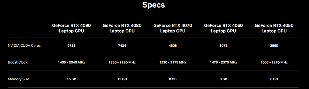 Відеокарти GeForce RTX 40 зроблять міні-революцію на ринку ігрових ноутбуків