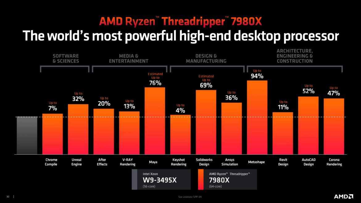 Ryzen-TR-7000-Pro-Slide-Deck-1-33_large