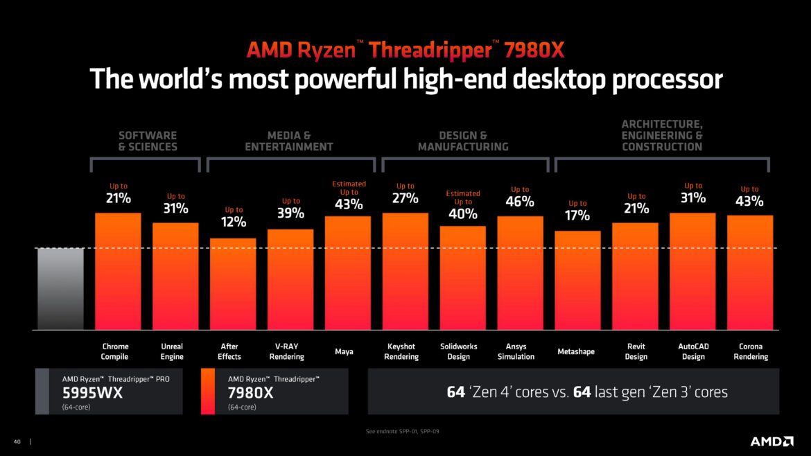 Ryzen-TR-7000-Pro-Slide-Deck-1-40_large