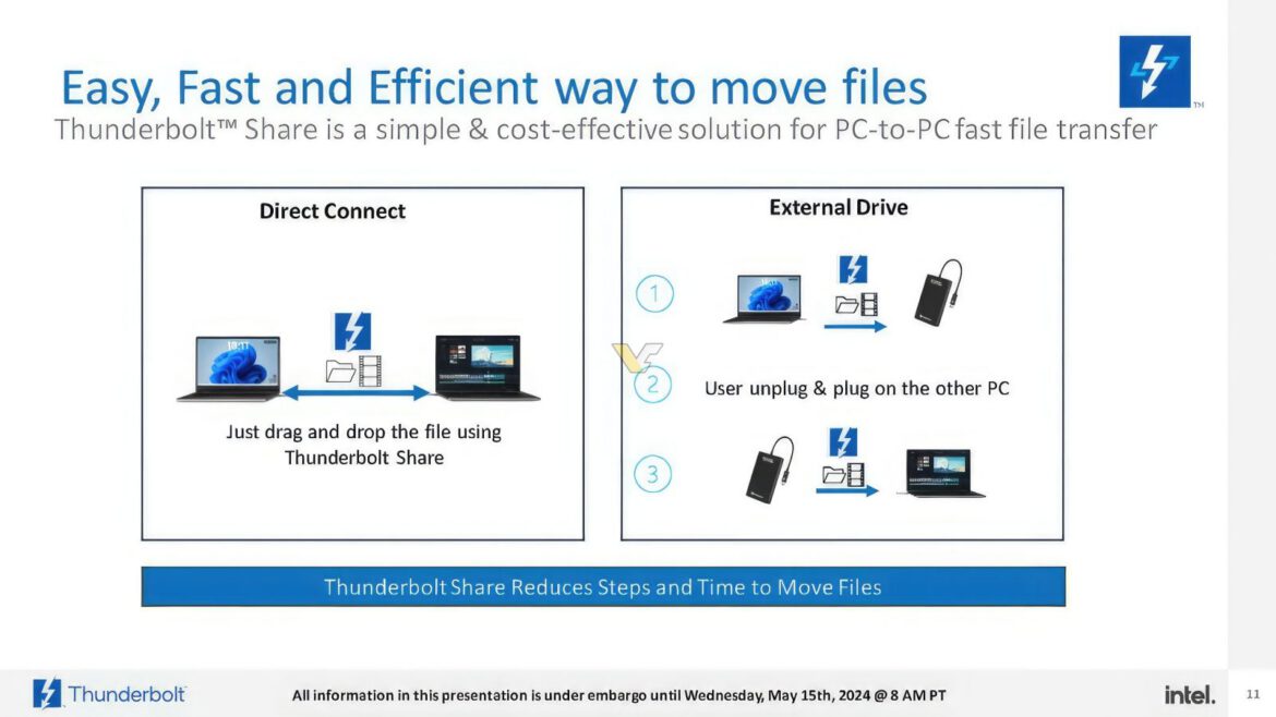 THUNDERBOLT-SHARE-8_videocardz