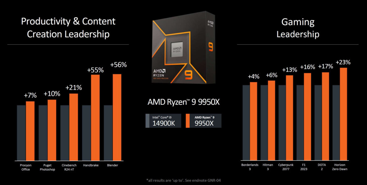 AMD-RYZEN-9950X-VS-14900K-1_large