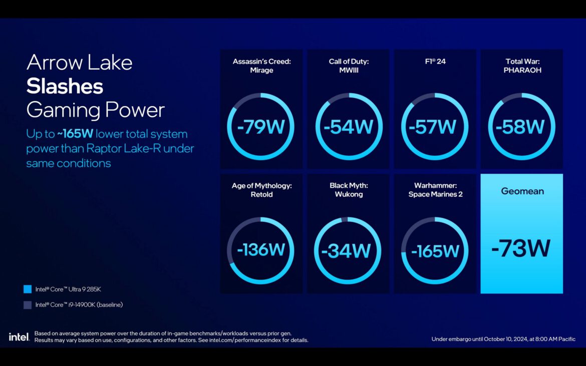 Intel-Arrow-Lake-Core-Ultra-200S-5-scaled_large