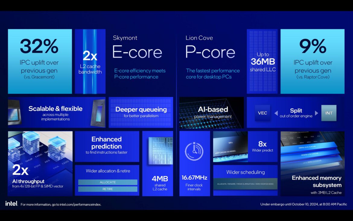 Intel-Arrow-Lake-Core-Ultra-200S-8-scaled_large