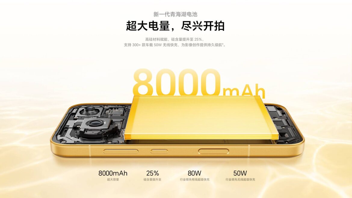 Характеристики батареї Magic9 Super Edition: 11000mAh, 80W дротова зарядка, 50W бездротова зарядка