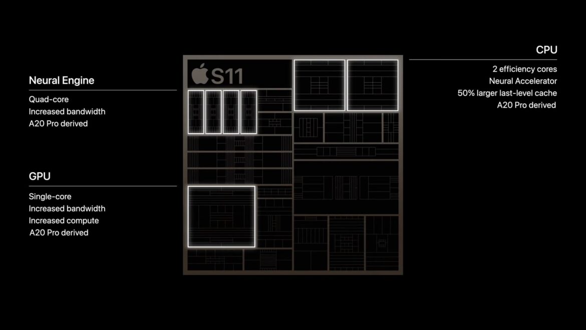 Схема процесора S11 Apple Watch Series 12 з розділами Neural Engine, CPU та GPU, розробленого на базі архітектури A20 Pro