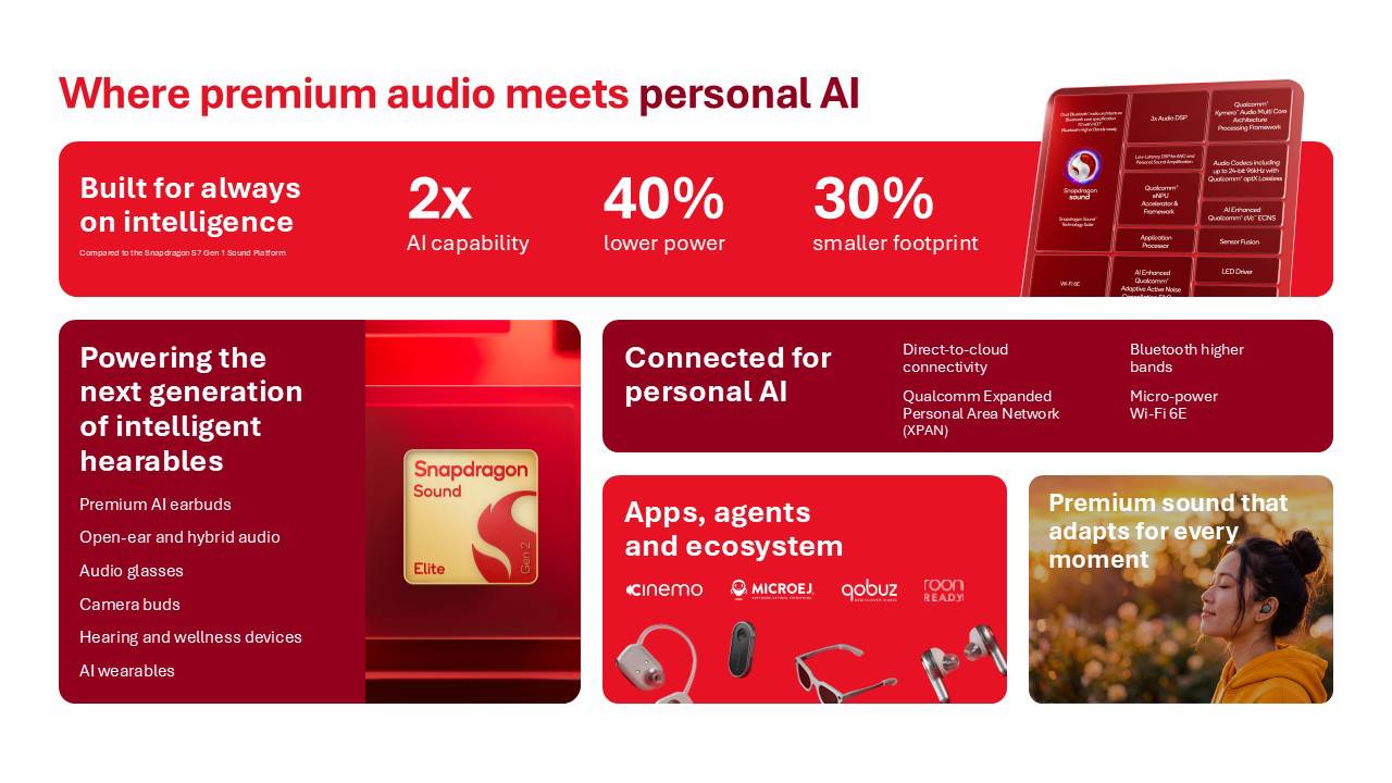 Інфографіка про Snapdragon Sound Elite з характеристиками AI, енергоефективності та підтримуваних пристроїв