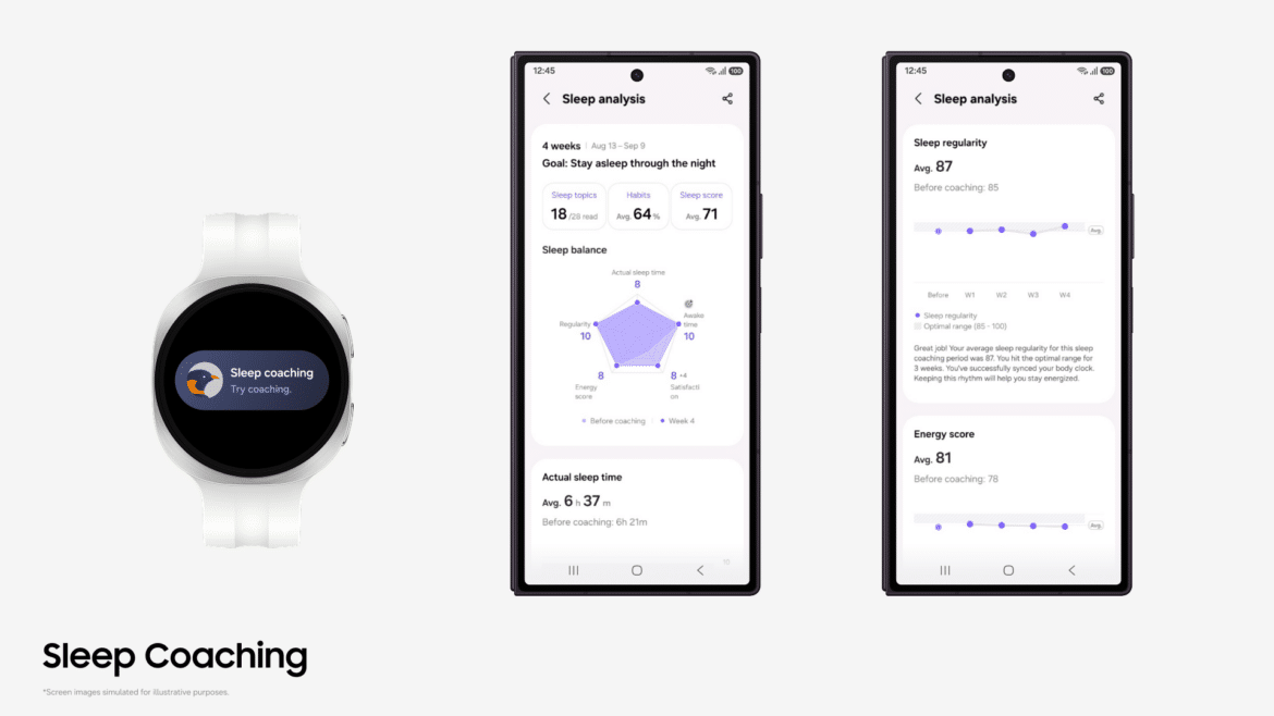 Смарт-годинник Galaxy Watch і два скріншоти Samsung Health з функціями Sleep Coaching та показниками регулярності сну