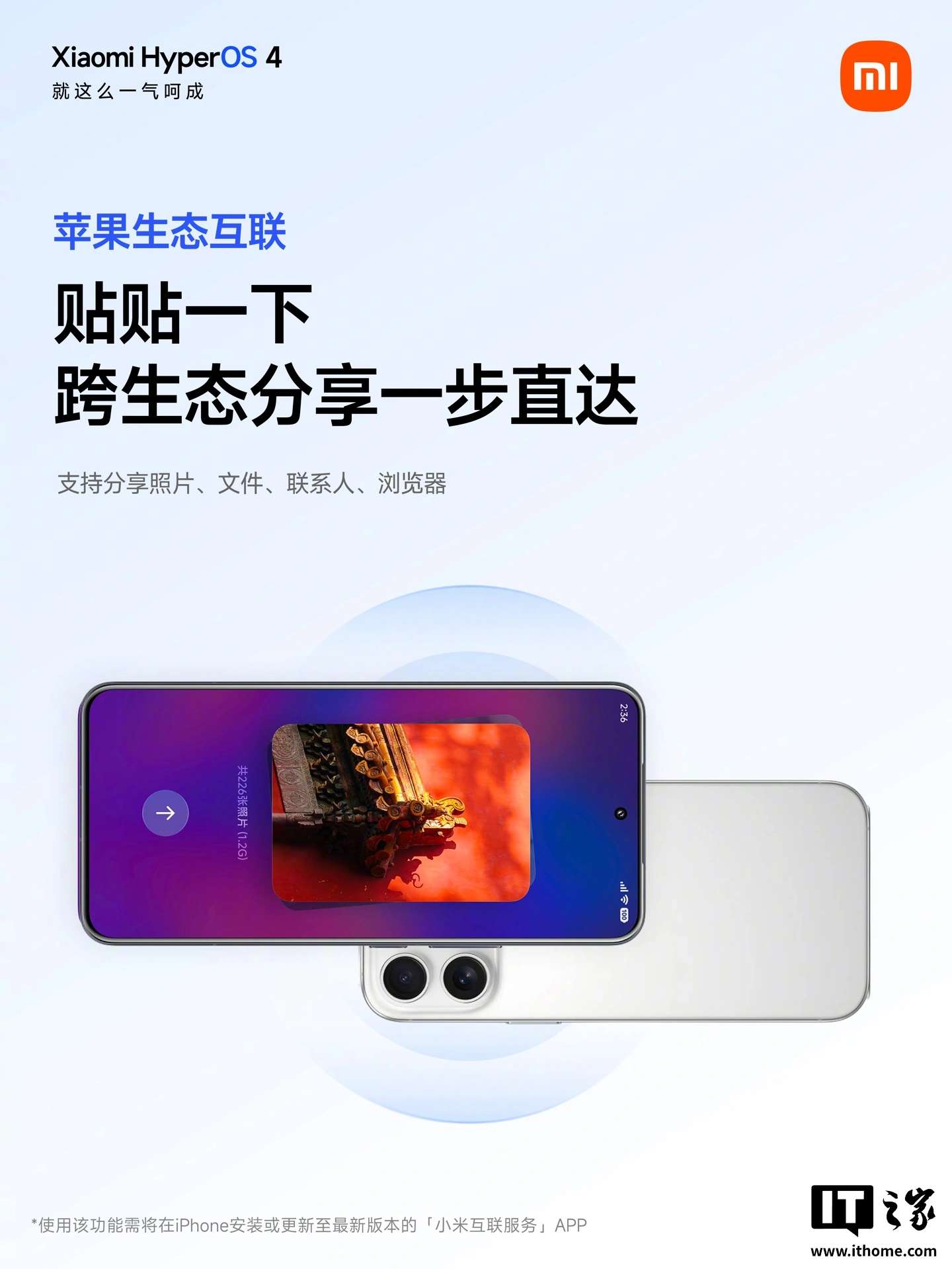 Інтерфейс HyperOS 4 демонструє синхронізацію контенту між смартфоном Xiaomi та iPhone
