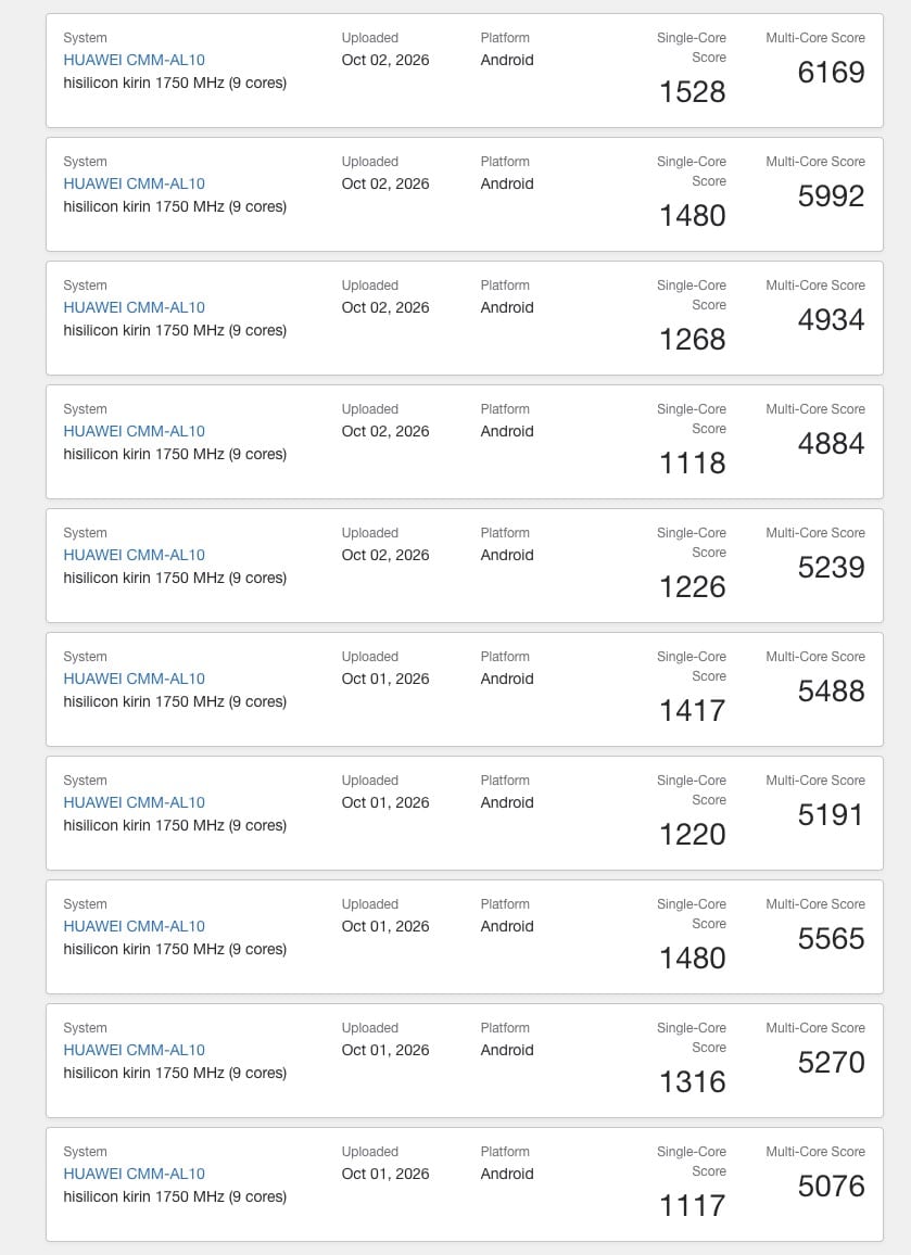 Список результатів Geekbench для Huawei CMM-AL10 з процесором Kirin 9050 Pro за жовтень 2026 року